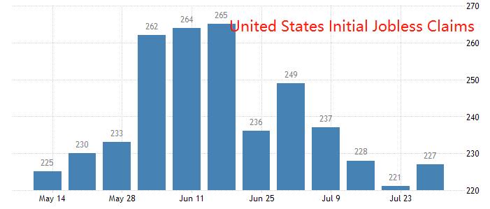 ATFXSummary Review0810: USA7monthCPIData is about to be released, and the market expects a rebound43 / author:atfx2019 / PostsID:1724710