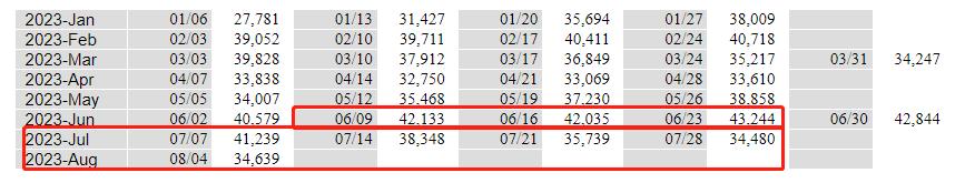 ATFXFutures market0810：EIA原油库存止降回升，供不应求的局面或将变化835 / author:atfx2019 / PostsID:1724713