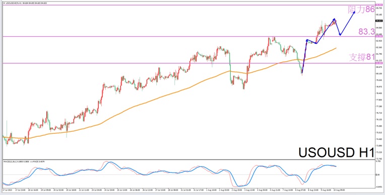 Constellation Deconstruction-Aquarius8/10The most suitable constellation for trading crude oil in the evening-VT Markets525 / author:Xiao Lulu, it's me / PostsID:1724714