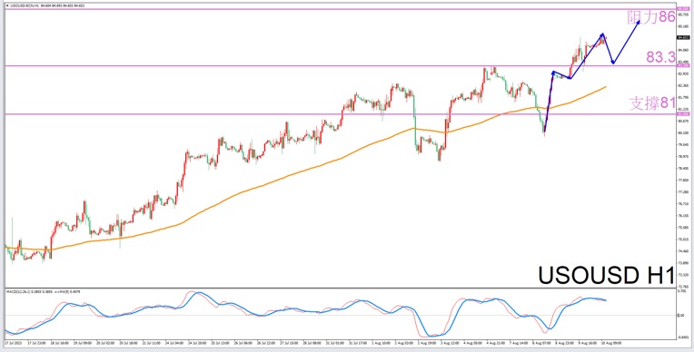 Constellation Deconstruction-Aquarius8/10The most suitable constellation for trading crude oil in the evening-VT Markets334 / author:Xiao Lulu, it's me / PostsID:1724714