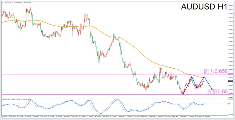 Constellation Deconstruction-Libra8/10Evening is the best time for tradingAUDUSDThe constellation of-VT Markets85 / author:Xiao Lulu, it's me / PostsID:1724715