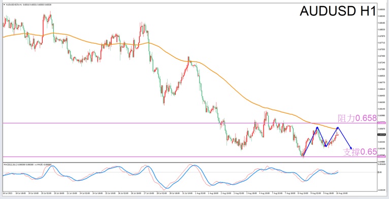 Constellation Deconstruction-Libra8/10Evening is the best time for tradingAUDUSDThe constellation of-VT Markets999 / author:Xiao Lulu, it's me / PostsID:1724715