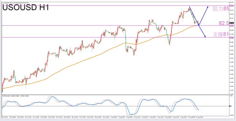 Constellation Deconstruction-Gemini8/11The most suitable constellation for trading crude oil in the afternoon-VT Markets699 / author:Xiao Lulu, it's me / PostsID:1724731