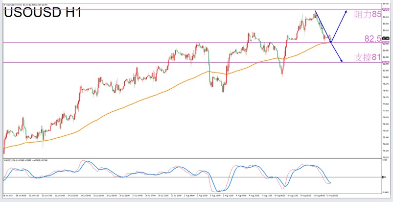 Constellation Deconstruction-Gemini8/11The most suitable constellation for trading crude oil in the afternoon-VT Markets949 / author:Xiao Lulu, it's me / PostsID:1724731