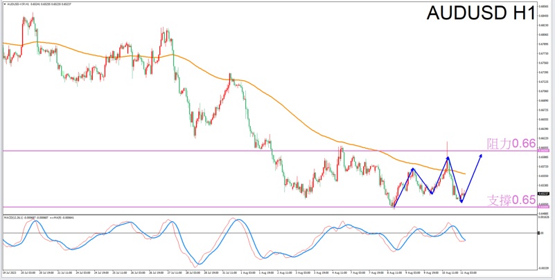 Constellation Deconstruction-Pisces8/11The best time to trade in the afternoonAUDUSDThe constellation of-VT Markets336 / author:Xiao Lulu, it's me / PostsID:1724732