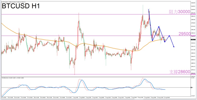 Constellation Deconstruction-Scorpio8/11The best time to trade in the afternoonBTCUSDThe constellation of-VT Markets590 / author:Xiao Lulu, it's me / PostsID:1724733