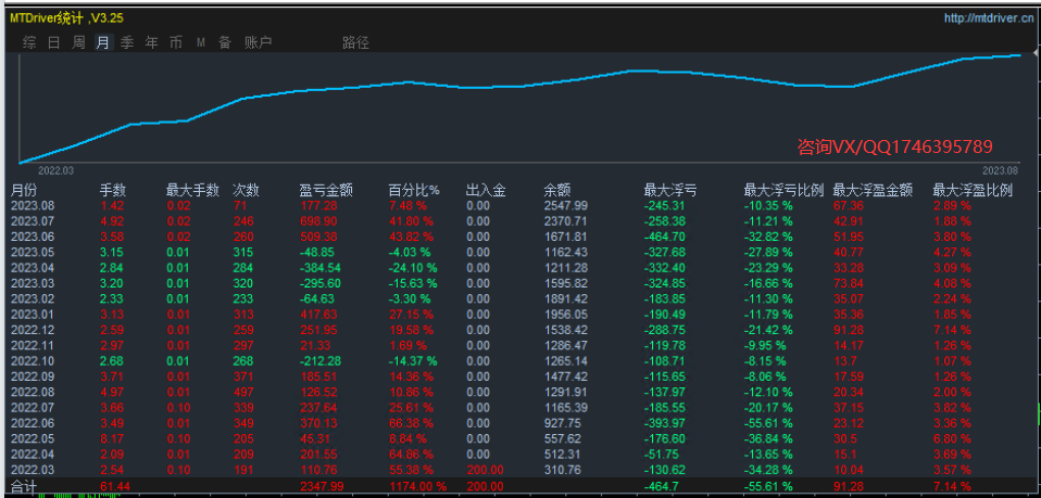 Gold-EA】Automated trading to avoid risks and increase returns318 / author:Remit all to me / PostsID:1724553