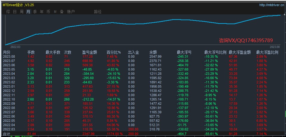 Trend Gold-EA】Actual monthly profit20%Left and right, maximum floating loss5.75%，248 / author:Remit all to me / PostsID:1724316