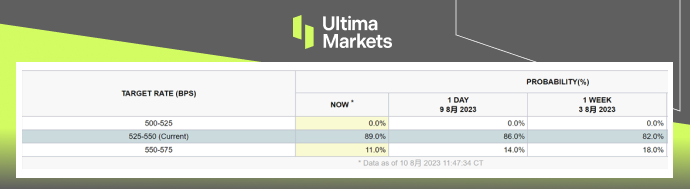 Ultima Markets[Market Hot Spots] US Inflation Landing, Severe Selling Pressure on Nasdaq92 / author:Ultima_Markets / PostsID:1724739