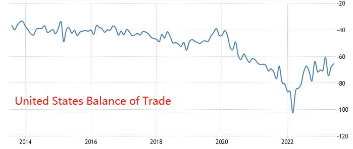 ATFXSummary Review0811: Beauty7The monthly inflation rate data is basically in line with expectations, but the US index still cannot...236 / author:atfx2019 / PostsID:1724744