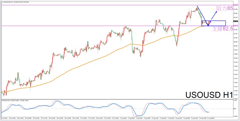 Constellation Deconstruction-Leo8/11The most suitable constellation for trading crude oil in the evening-VT Markets912 / author:Xiao Lulu, it's me / PostsID:1724746