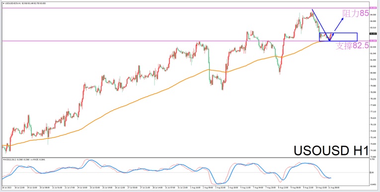 Constellation Deconstruction-Leo8/11The most suitable constellation for trading crude oil in the evening-VT Markets795 / author:Xiao Lulu, it's me / PostsID:1724746