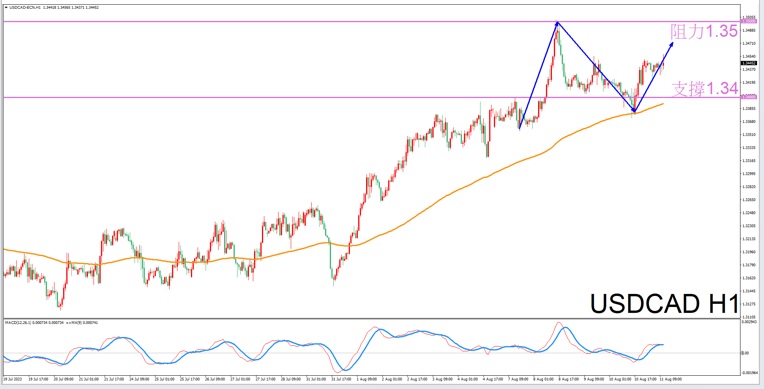 Constellation Deconstruction-Libra8/11Evening is the best time for tradingUSDCADThe constellation of-VT Markets380 / author:Xiao Lulu, it's me / PostsID:1724747