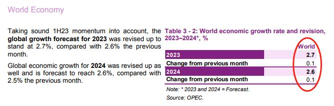 ATFXSummary Review0811：OPEC发布月度原油报告，成员国总计石油日产...46 / author:atfx2019 / PostsID:1724749