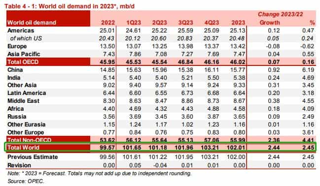 ATFXSummary Review0811：OPEC发布月度原油报告，成员国总计石油日产...876 / author:atfx2019 / PostsID:1724749