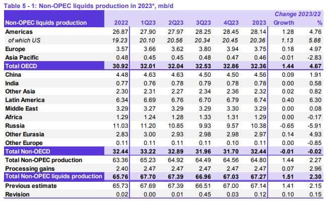 ATFXSummary Review0811：OPEC发布月度原油报告，成员国总计石油日产...143 / author:atfx2019 / PostsID:1724749