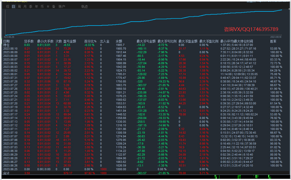 Werewolf Breakthrough-EA】16Earnings per trading day81%, maximum floating loss5%805 / author:Remit all to me / PostsID:1720710