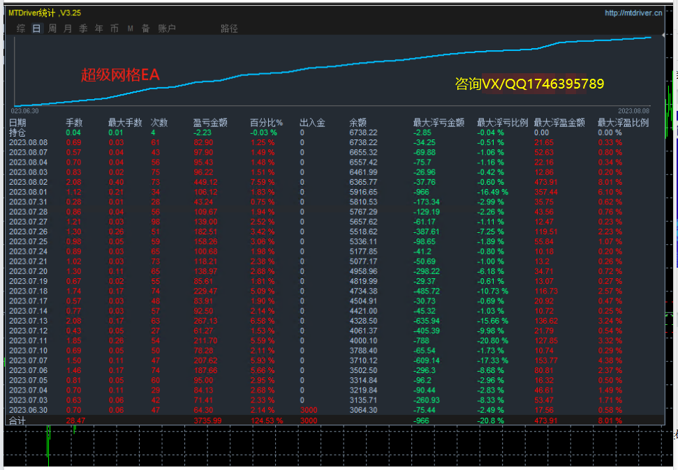 Bomber-EA】Profits are considerable, and every shot is worth it!320 / author:Remit all to me / PostsID:1720351