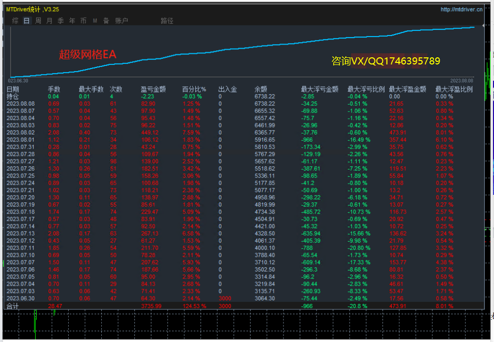 10000Starting with US dollars,7Months have doubled【SuperMartin-EA】503 / author:Remit all to me / PostsID:1720290