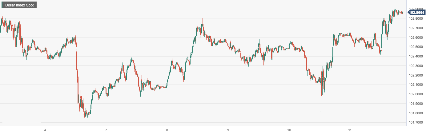 CPT MarketsUS inflation and job market cooling strengthen tightening cycle end! Britain...554 / author:CPT / PostsID:1724855