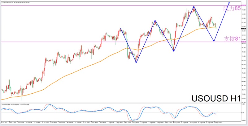 Constellation Deconstruction-Libra8/14The most suitable constellation for trading crude oil in the afternoon-VT Markets835 / author:Xiao Lulu, it's me / PostsID:1724857