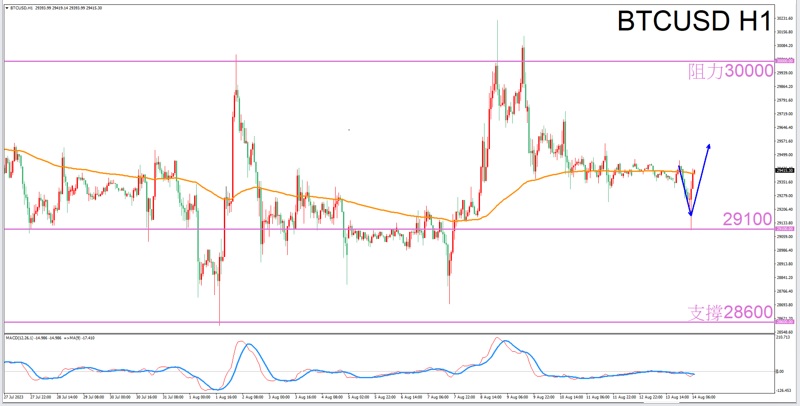 Constellation Deconstruction-Aquarius8/14The best time to trade in the afternoonBTCUSDThe constellation of-VT Markets393 / author:Xiao Lulu, it's me / PostsID:1724858