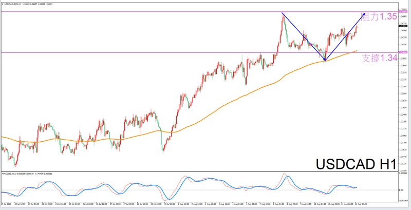 Constellation Deconstruction-Cancer8/14The best time to trade in the afternoonUSDCADThe constellation of-VT Markets140 / author:Xiao Lulu, it's me / PostsID:1724860