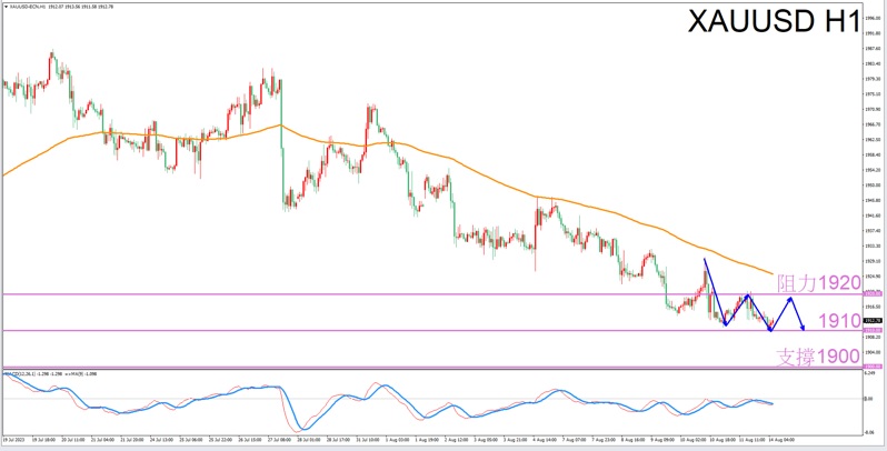 Constellation Deconstruction-Virgo8/14The most suitable zodiac sign for trading gold in the afternoon-VT Markets872 / author:Xiao Lulu, it's me / PostsID:1724864