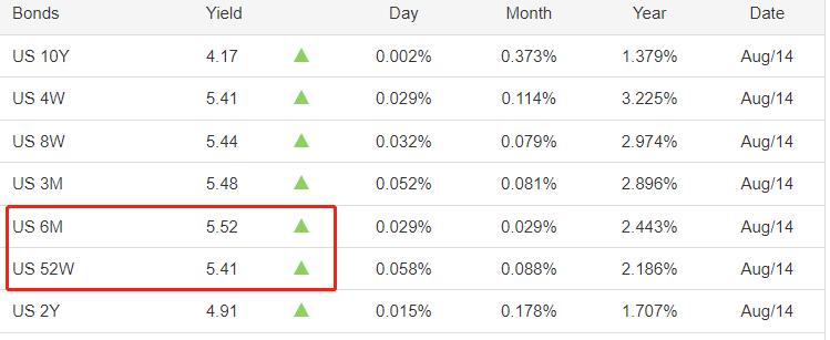 ATFXInternational Market, Looking Forward to Major Events of the Week（0814~0820）604 / author:atfx2019 / PostsID:1724866