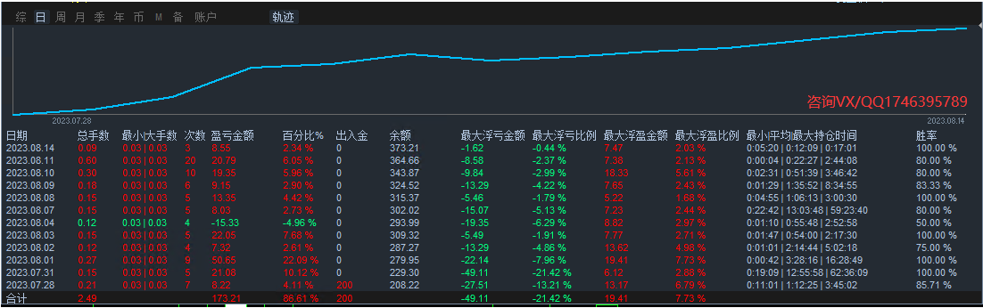 [One order at a time-EA】Winning rate 86%Real high win rate strategy through real market testing,768 / author:Remit all to me / PostsID:1724879