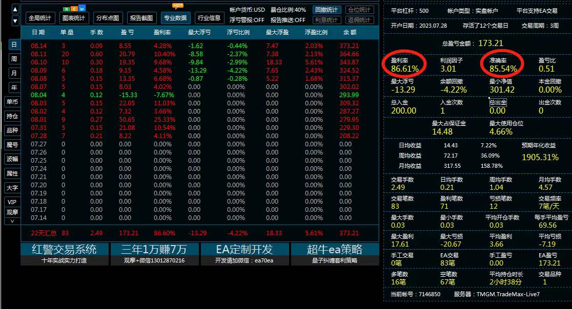 [One order at a time-EA】Winning rate 86%Real high win rate strategy through real market testing,9 / author:Remit all to me / PostsID:1724879