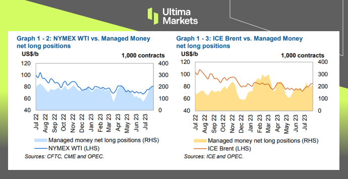 Ultima Markets[Market hotspot] Long term bullish trend remains unchanged, with intraday oil prices...112 / author:Ultima_Markets / PostsID:1724881