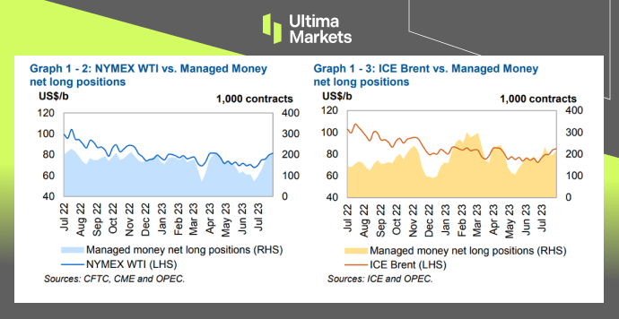 Ultima Markets[Market hotspot] Long term bullish trend remains unchanged, with intraday oil prices...988 / author:Ultima_Markets / PostsID:1724881