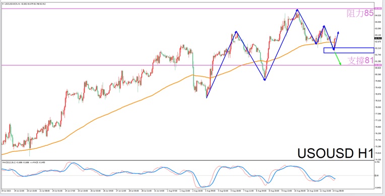 Constellation Deconstruction-Aquarius8/14The most suitable constellation for trading crude oil in the evening-VT Markets301 / author:Xiao Lulu, it's me / PostsID:1724895