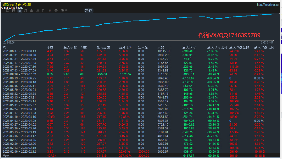 Gold-EA】Automated trading to avoid risks and increase returns577 / author:Remit all to me / PostsID:1724553