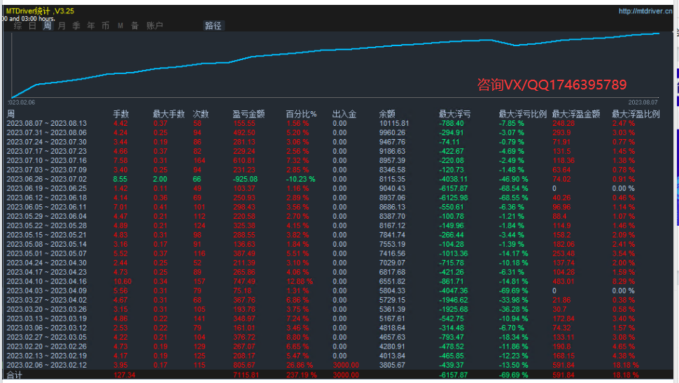 Gold-EA】Automated trading to avoid risks and increase returns378 / author:Remit all to me / PostsID:1724553