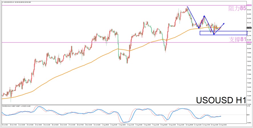 Constellation Deconstruction-Virgo8/15The most suitable constellation for trading crude oil in the afternoon-VT Markets581 / author:Xiao Lulu, it's me / PostsID:1724942