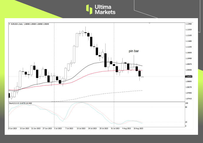 Ultima Markets：【行情分析】欧美利差尚存，欧元短期面临下...188 / author:Ultima_Markets / PostsID:1724952