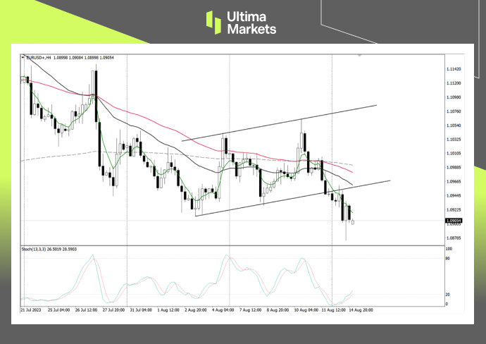 Ultima Markets：【行情分析】欧美利差尚存，欧元短期面临下...475 / author:Ultima_Markets / PostsID:1724952