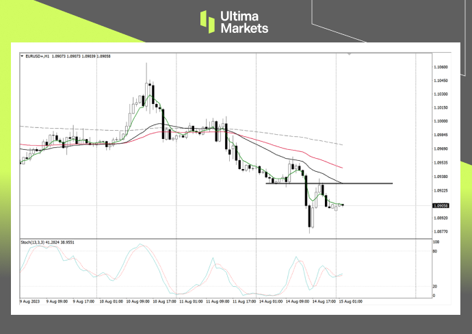 Ultima Markets：【行情分析】欧美利差尚存，欧元短期面临下...317 / author:Ultima_Markets / PostsID:1724952