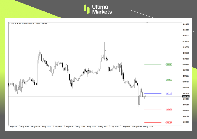 Ultima Markets：【行情分析】欧美利差尚存，欧元短期面临下...994 / author:Ultima_Markets / PostsID:1724952