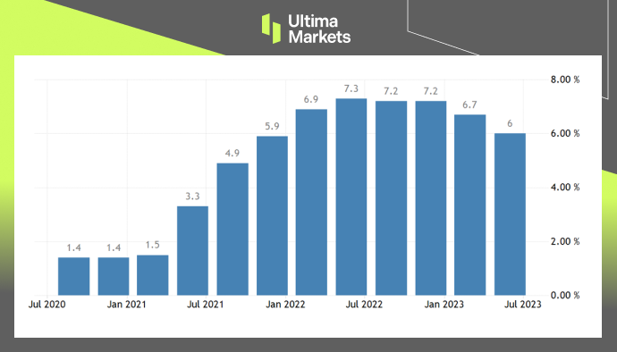 Ultima Markets：【市场热点】新西兰联储或将维持利率不变，...174 / author:Ultima_Markets / PostsID:1724954