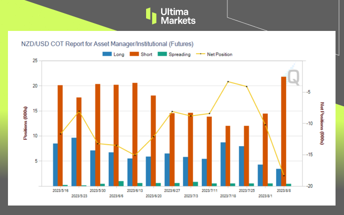Ultima Markets：【市场热点】新西兰联储或将维持利率不变，...406 / author:Ultima_Markets / PostsID:1724954
