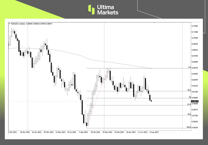 Ultima Markets：【市场热点】新西兰联储或将维持利率不变，...139 / author:Ultima_Markets / PostsID:1724954