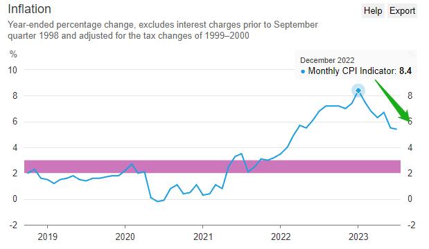 ATFXcurrencies0815Federal Reserve of Australia releases meeting minutes, US dollar index returns103upper413 / author:atfx2019 / PostsID:1724956