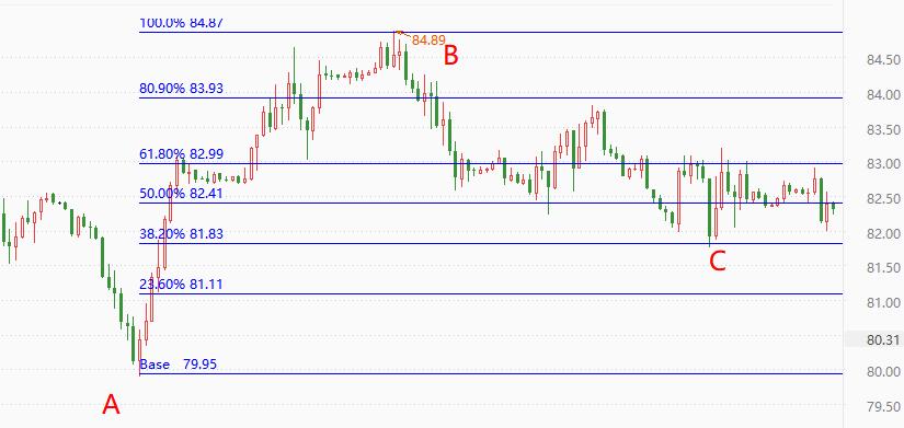 ATFX技术派0815: GoldH1受空头趋势线压制，原油日线双底结...237 / author:atfx2019 / PostsID:1724959