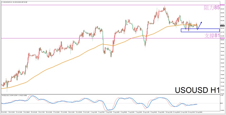 Constellation Deconstruction-Aries8/15The most suitable constellation for trading crude oil in the evening-VT Markets972 / author:Xiao Lulu, it's me / PostsID:1724965