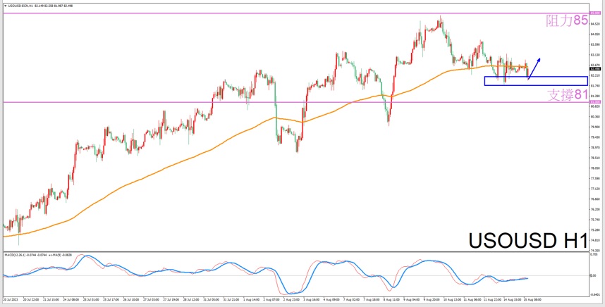 Constellation Deconstruction-Aries8/15The most suitable constellation for trading crude oil in the evening-VT Markets632 / author:Xiao Lulu, it's me / PostsID:1724965