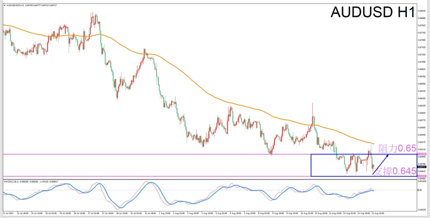 Constellation Deconstruction-Libra8/15Evening is the best time for tradingAUDUSDThe constellation of-VT Markets373 / author:Xiao Lulu, it's me / PostsID:1724967
