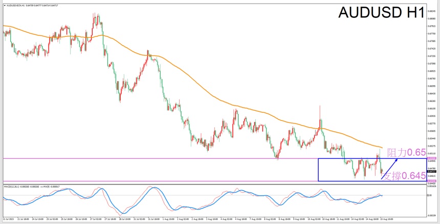 Constellation Deconstruction-Libra8/15Evening is the best time for tradingAUDUSDThe constellation of-VT Markets478 / author:Xiao Lulu, it's me / PostsID:1724967